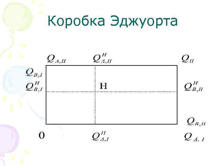 Коробка Эджуорта 