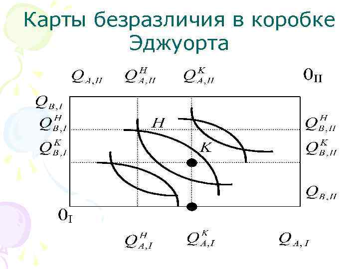 Карты безразличия в коробке Эджуорта 