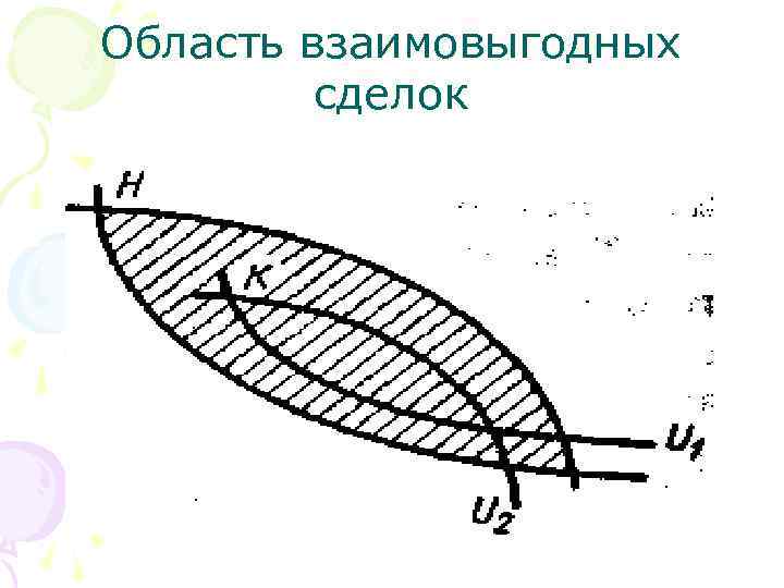 Область взаимовыгодных сделок 