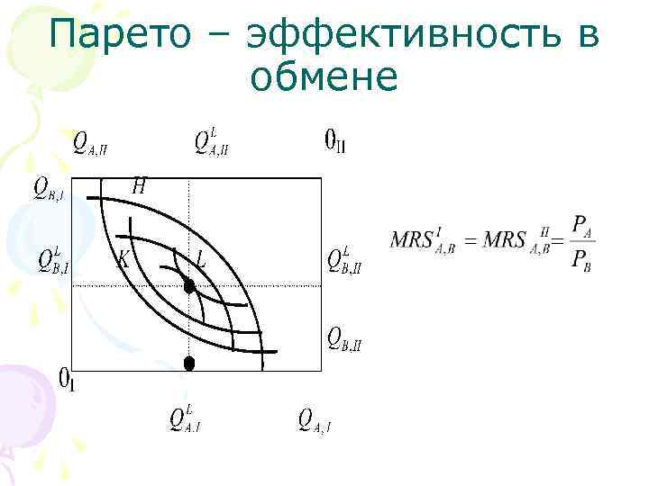 Парето – эффективность в обмене 