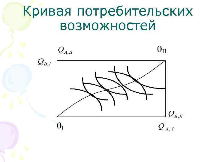 Кривая потребительских возможностей 