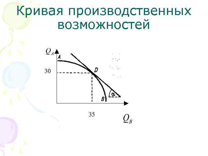 Кривая производственных возможностей 