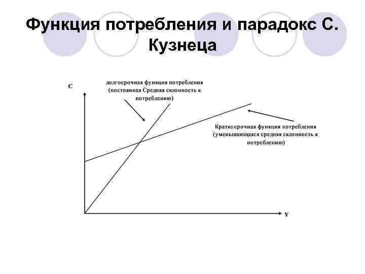 Функция потребления и парадокс С. Кузнеца 