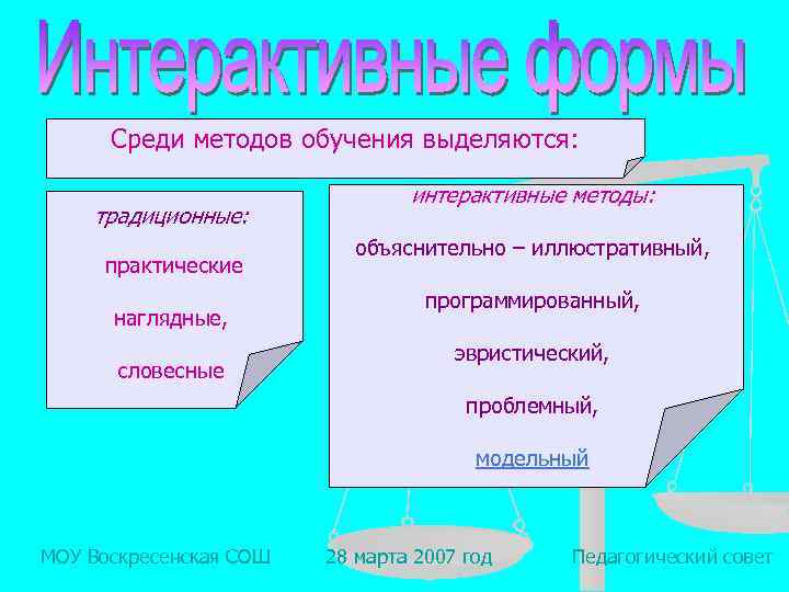 Среди методов обучения выделяются: традиционные: практические наглядные, словесные интерактивные методы: объяснительно – иллюстративный, программированный,