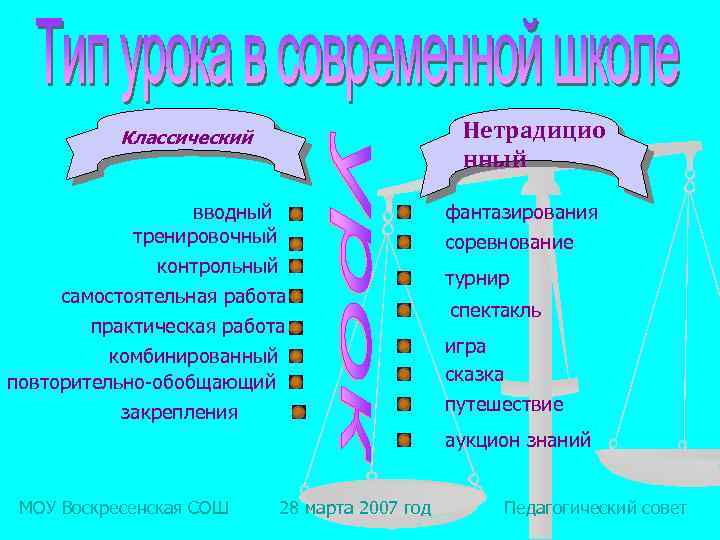 Нетрадицио нный Классический вводный тренировочный контрольный самостоятельная работа практическая работа комбинированный повторительно-обобщающий закрепления фантазирования