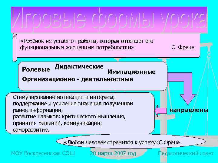  «Ребёнок не устаёт от работы, которая отвечает его функциональным жизненным потребностям» . С.
