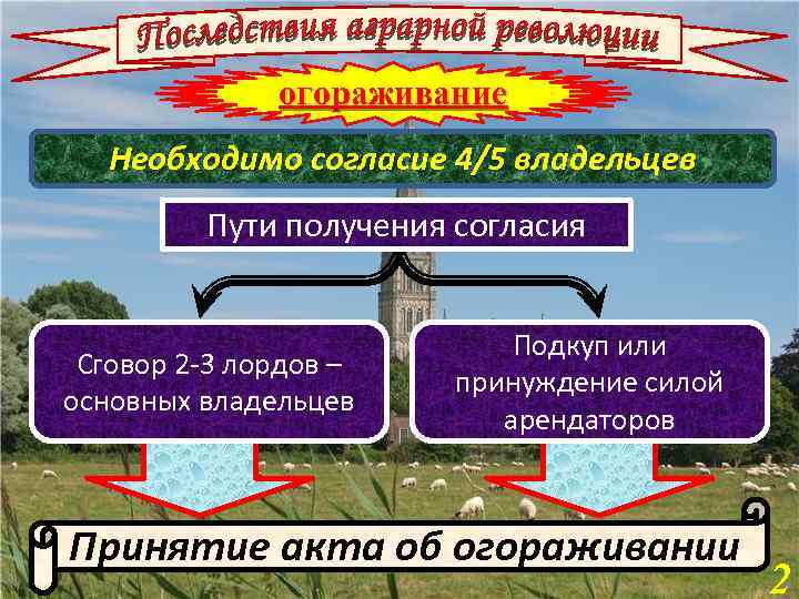 огораживание Необходимо согласие 4/5 владельцев Пути получения согласия Сговор 2 -3 лордов – основных