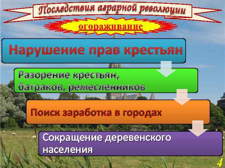огораживание Нарушение прав крестьян Разорение крестьян, батраков, ремесленников Поиск заработка в городах Сокращение деревенского