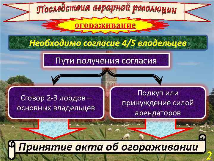 огораживание Необходимо согласие 4/5 владельцев Пути получения согласия Сговор 2 -3 лордов – основных