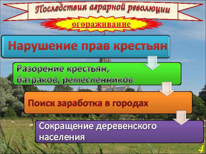 огораживание Нарушение прав крестьян Разорение крестьян, батраков, ремесленников Поиск заработка в городах Сокращение деревенского