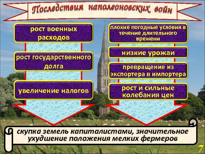 рост военных расходов рост государственного долга увеличение налогов плохие погодные условия в течение длительного