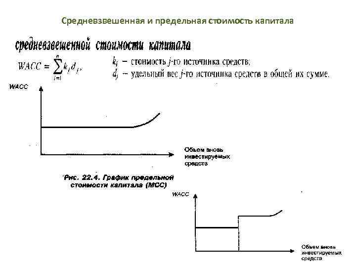 Средневзвешенная и предельная стоимость капитала 