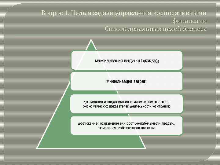 Вопрос 1. Цель и задачи управления корпоративными финансами Список локальных целей бизнеса максимизация выручки