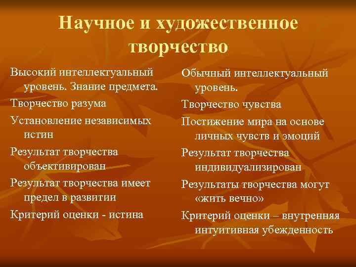 Научное и художественное творчество Высокий интеллектуальный уровень. Знание предмета. Творчество разума Установление независимых истин