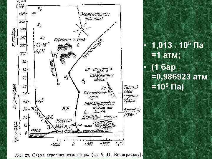  • 1, 013 * 105 Па =1 атм; • (1 бар =0, 986923