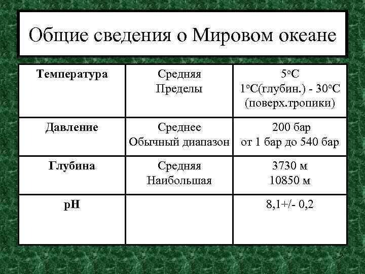 Общие сведения о Мировом океане Температура Давление Глубина р. Н Средняя Пределы 5 о.