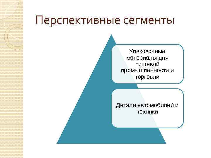 Перспективные сегменты Упаковочные материалы для пищевой промышленности и торговли Детали автомобилей и техники 