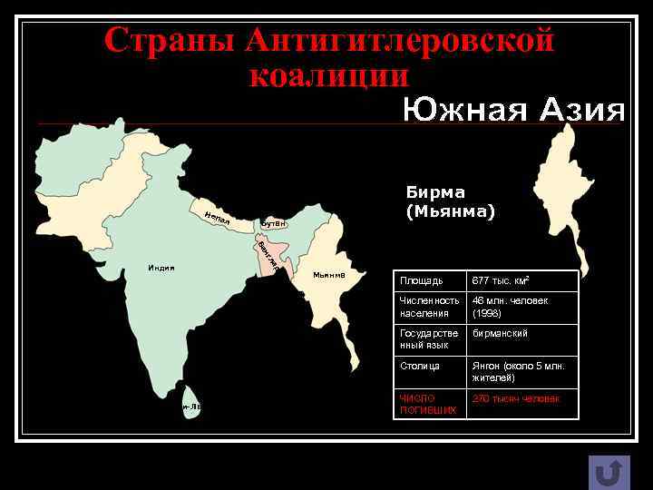 Страны Антигитлеровской коалиции Не па л Бирма (Мьянма) Бутан ш де ла нг Ба