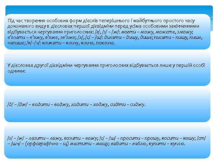 Під час творення особових форм дієслів теперішнього і майбутнього простого часу доконаного виду в