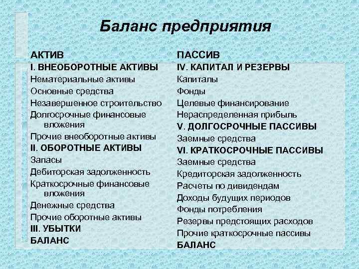 Баланс предприятия АКТИВ ПАССИВ I. ВНЕОБОРОТНЫЕ АКТИВЫ Нематериальные активы Основные средства Незавершенное строительство Долгосрочные