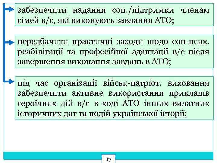 забезпечити надання соц. /підтримки членам сімей в/с, які виконують завдання АТО; передбачити практичні заходи