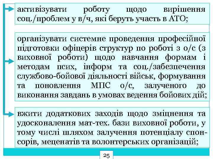 активізувати роботу щодо вирішення соц. /проблем у в/ч, які беруть участь в АТО; організувати
