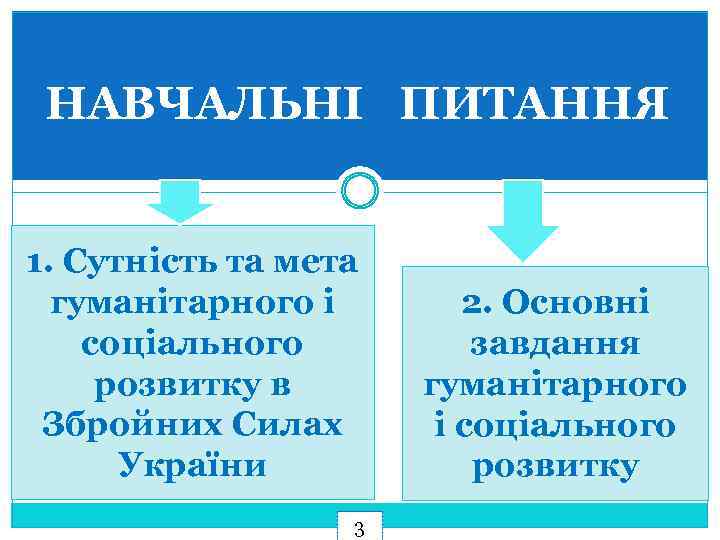 НАВЧАЛЬНІ ПИТАННЯ 1. Сутність та мета гуманітарного і соціального розвитку в Збройних Силах України