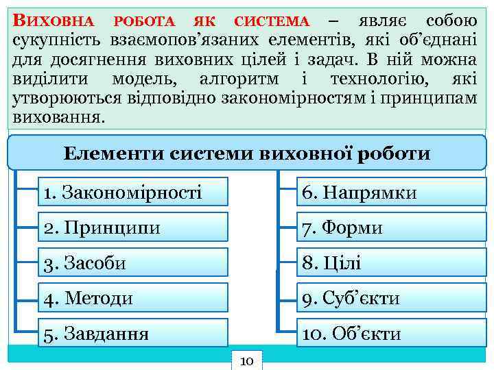 ВИХОВНА РОБОТА ЯК СИСТЕМА – являє собою сукупність взаємопов’язаних елементів, які об’єднані для досягнення