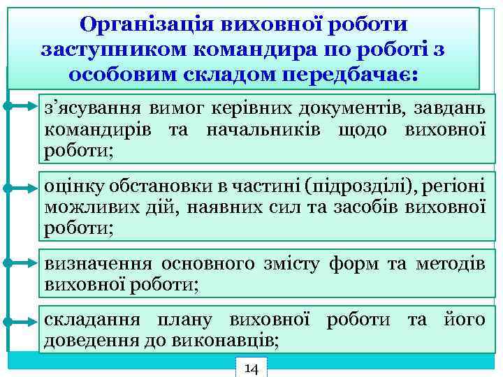 Організація виховної роботи заступником командира по роботі з особовим складом передбачає: з’ясування вимог керівних