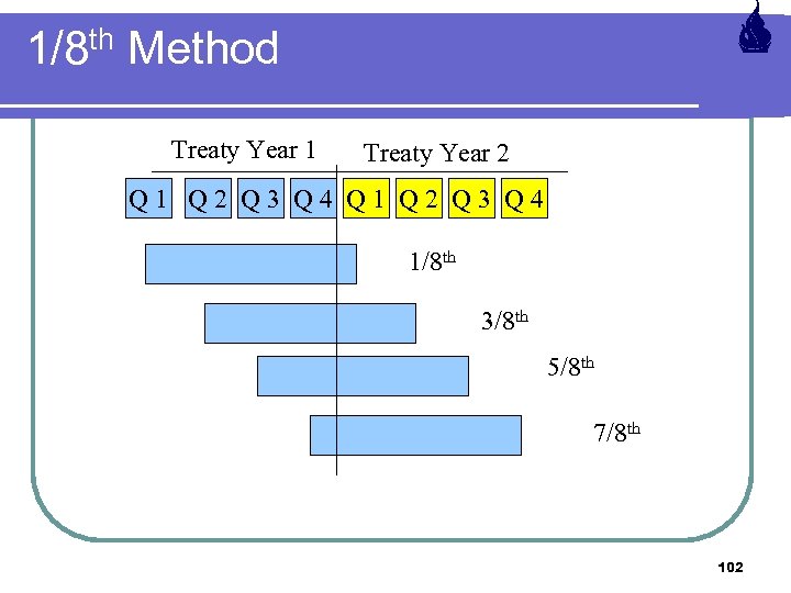 1/8 th Method Treaty Year 1 Treaty Year 2 Q 1 Q 2 Q