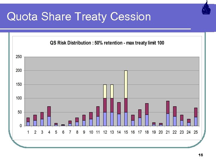 Quota Share Treaty Cession 16 