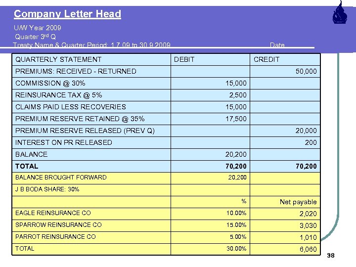  Company Letter Head U/W Year 2009 Quarter 3 rd Q Treaty Name &