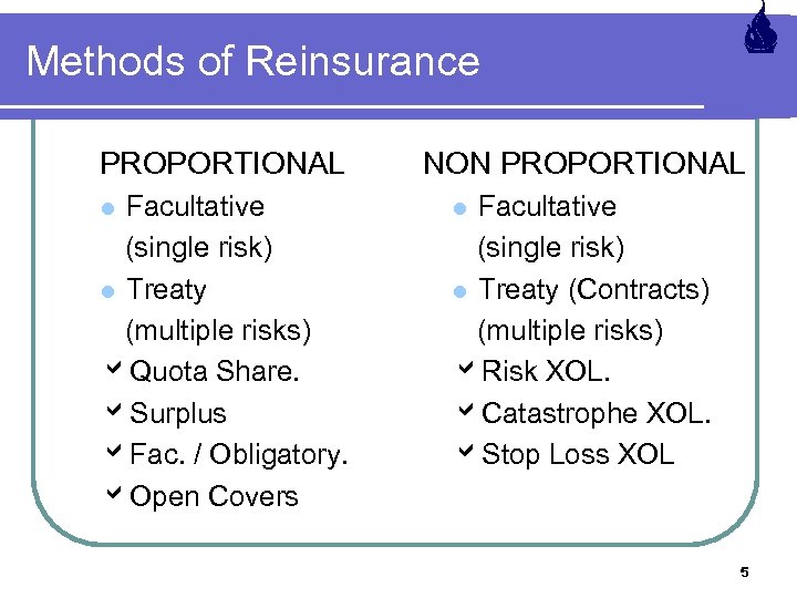 Methods of Reinsurance PROPORTIONAL Facultative (single risk) l Treaty (multiple risks) Quota Share. Surplus