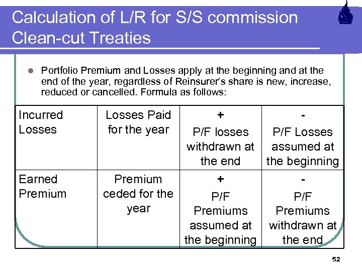 Calculation of L/R for S/S commission Clean-cut Treaties l Portfolio Premium and Losses apply