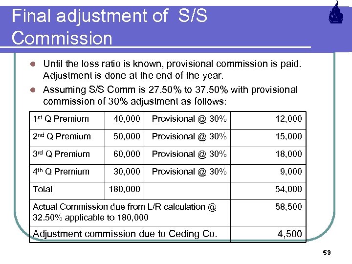 Final adjustment of S/S Commission Until the loss ratio is known, provisional commission is