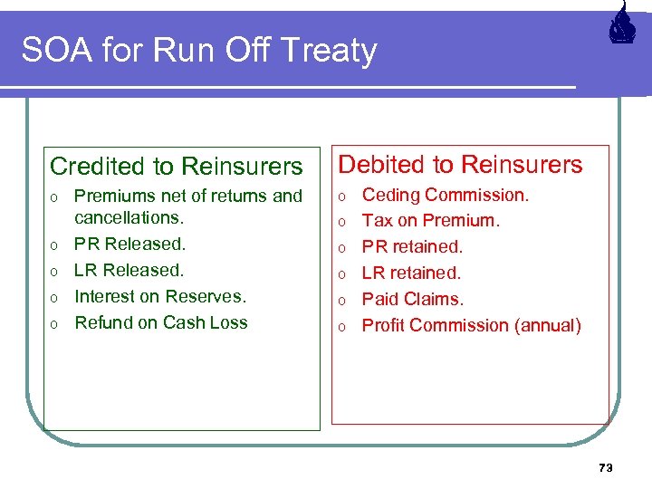 SOA for Run Off Treaty Credited to Reinsurers o o o Premiums net of