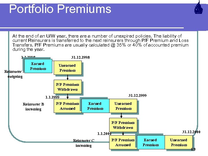 Portfolio Premiums At the end of an U/W year, there a number of unexpired