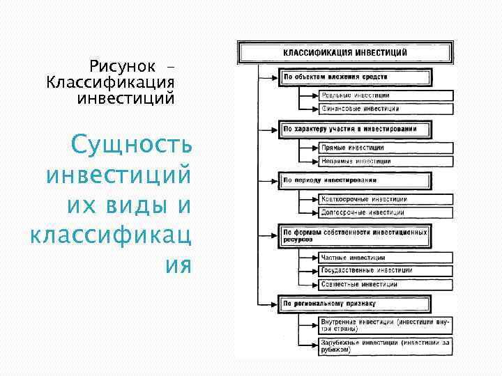 Инвестиционные проекты и их классификация курсовая