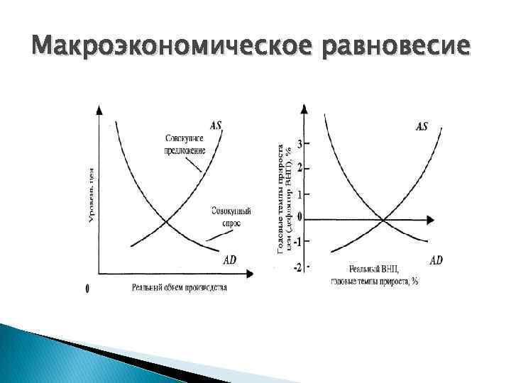 Модель равновесия сбережения