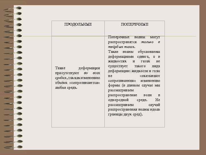 ПРОДОЛЬНЫЕ Такие деформации присутствуют во всех средах, так как изменению объёма «сопротивляется» любая среда.