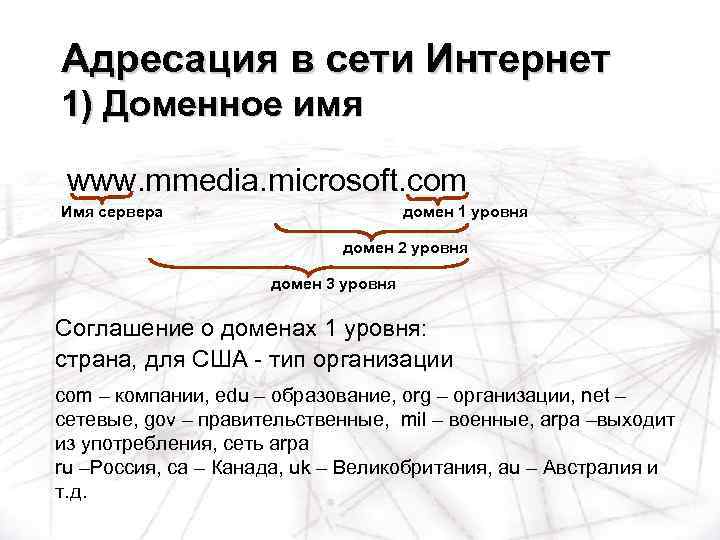 Адресация в сети Интернет 1) Доменное имя www. mmedia. microsoft. com Имя сервера домен