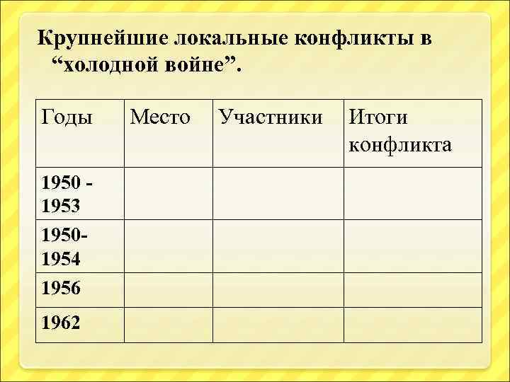 Крупнейшие локальные конфликты в “холодной войне”. Годы 1950 1953 19501954 1956 1962 Место Участники