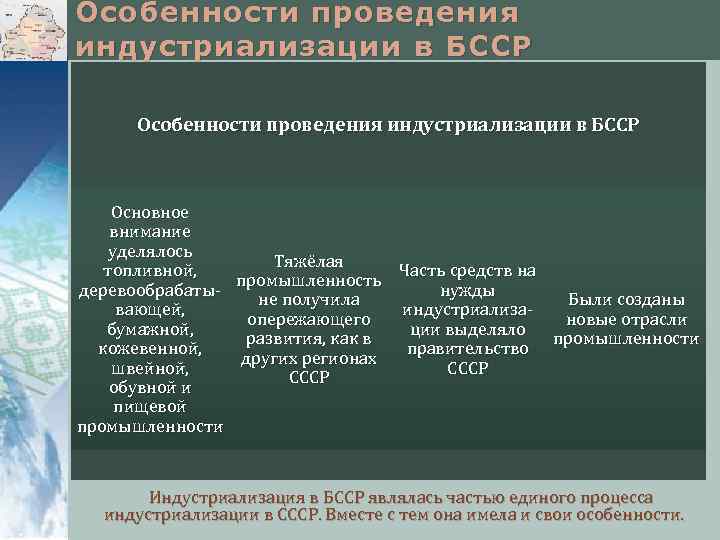 Особенности проведения индустриализации в БССР Основное внимание уделялось Тяжёлая топливной, Часть средств на промышленность