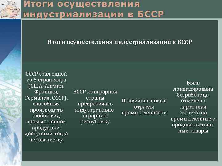 Итоги осуществления индустриализации в БССР СССР стал одной из 5 стран мира Была (США,