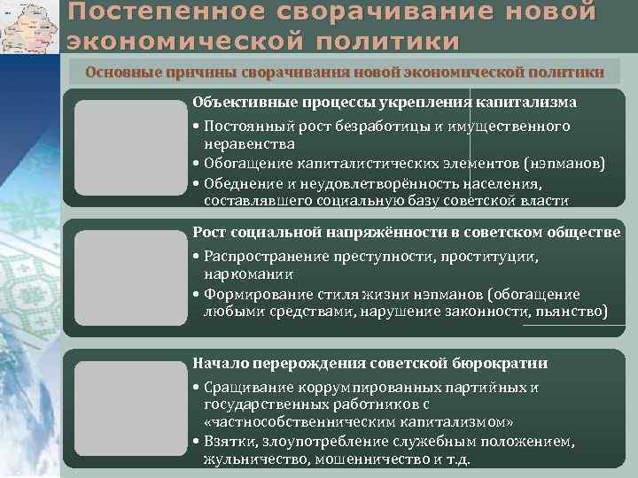 Постепенное сворачивание новой экономической политики Основные причины сворачивания новой экономической политики Объективные процессы укрепления
