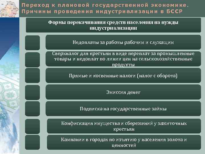 Переход к плановой государственной экономике. Причины проведения индустриализации в БССР Формы перекачивания средств населения