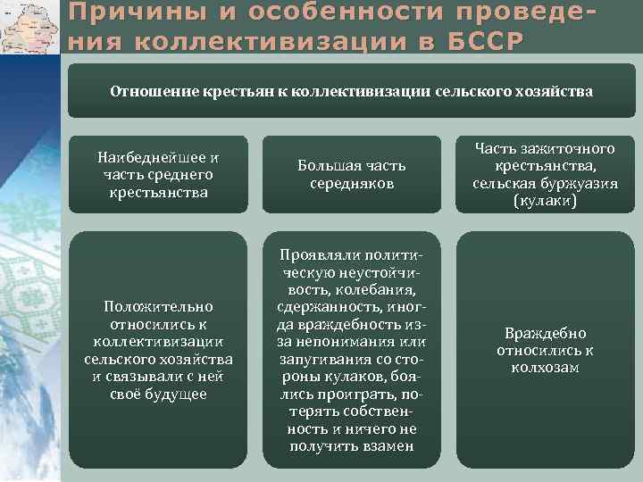 Причины и особенности проведения коллективизации в БССР Отношение крестьян к коллективизации сельского хозяйства Наибеднейшее