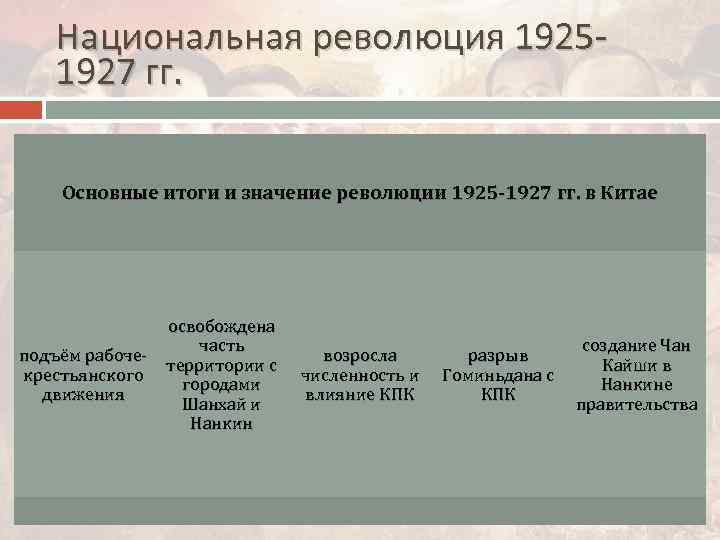 Национальная революция в китае 1925 1927