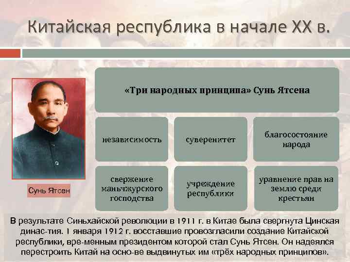 Китайская республика в начале ХХ в. «Три народных принципа» Сунь Ятсена независимость Сунь Ятсен