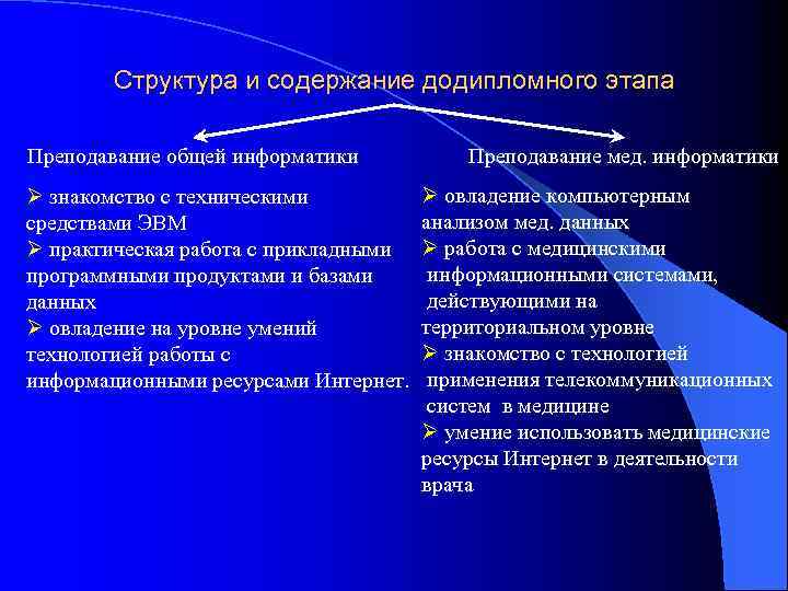 Структура и содержание додипломного этапа Преподавание общей информатики Ø знакомство с техническими средствами ЭВМ